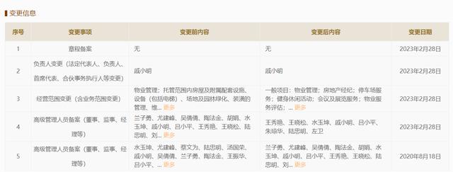 新城悦服务经营范围新增食用农产品批发